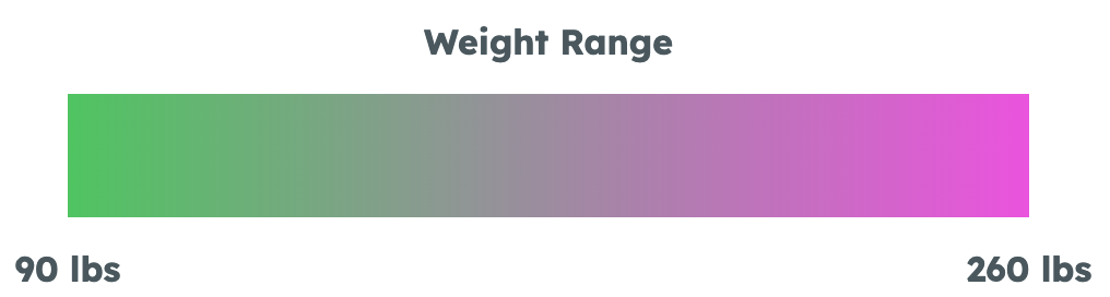 90-260 lbs.